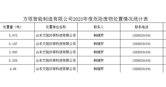 方垠智能制造有限公司2023年度危險(xiǎn)廢物處置情況統(tǒng)計(jì)表